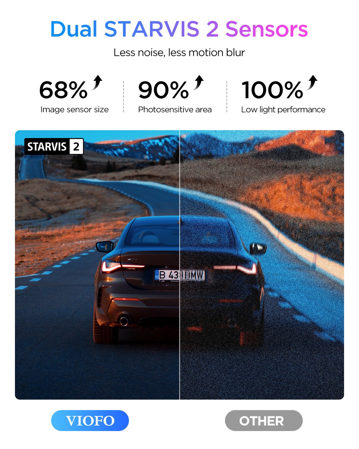 VIOFO A329S 2-Channel (4K Front + 2K Rear) Dash Camera