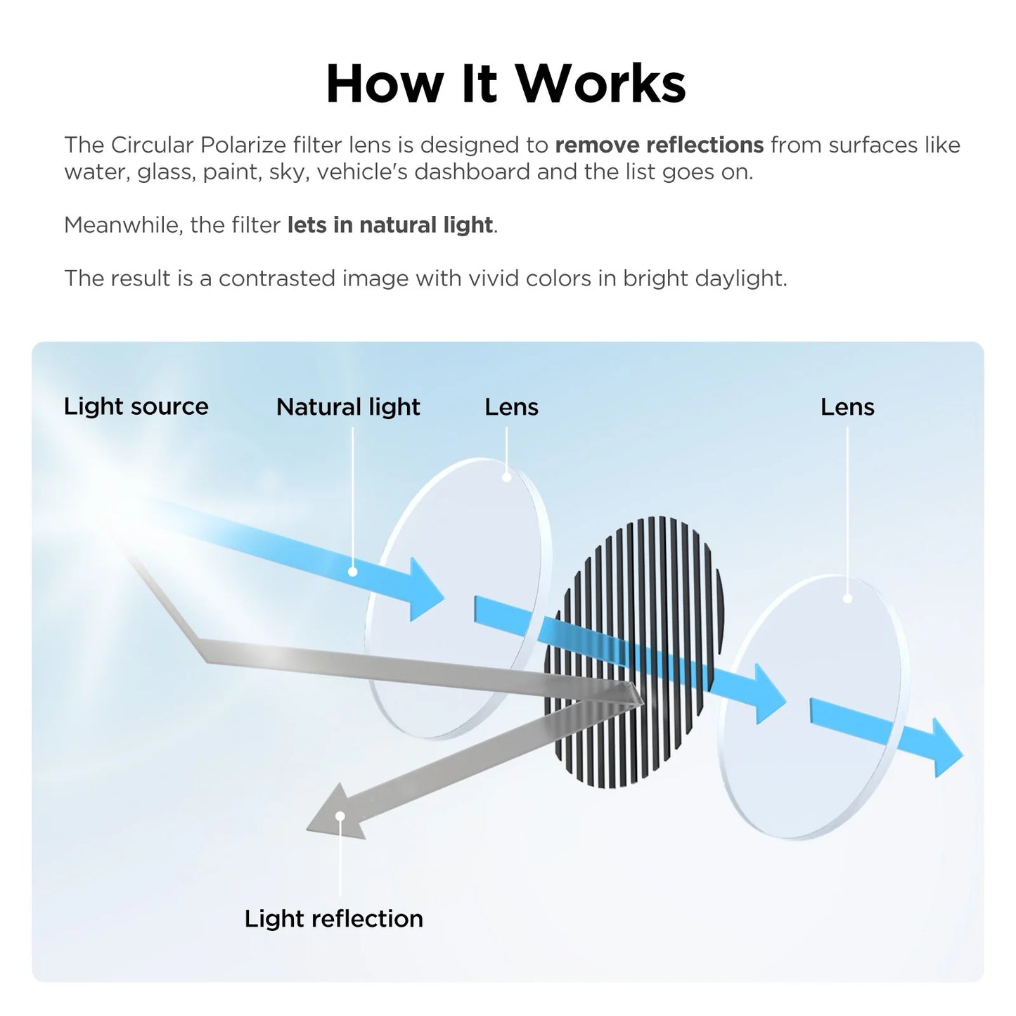 VIOFO CPL-200 Anti-Glare Circular Polarising Lens for A229/ A139/ A139Pro / T130 / WM1